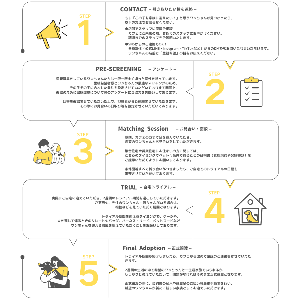 里親になるまでのステップ